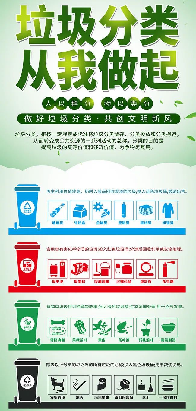莲花湖酒店 | 组织员工进行垃圾分类培训活动